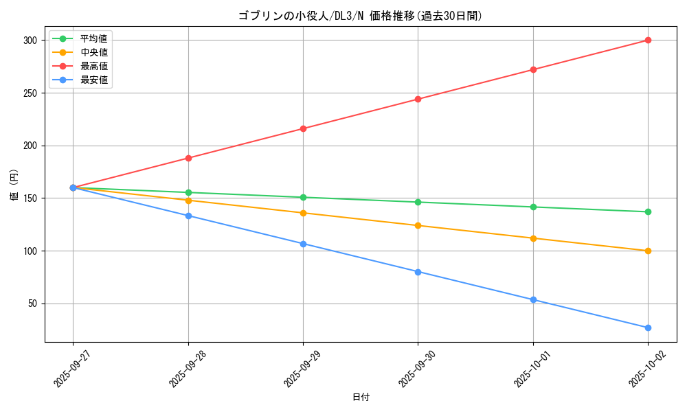 card_12621_series_30737_rarity_1_graph