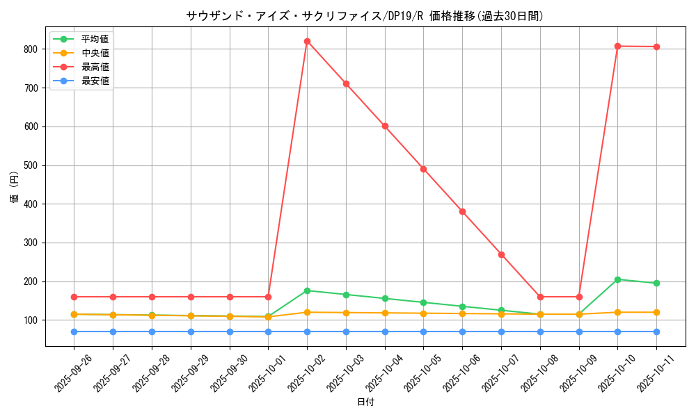 card_12622_series_11281_rarity_62_graph