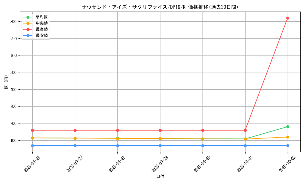 card_12622_series_11281_rarity_62_graph