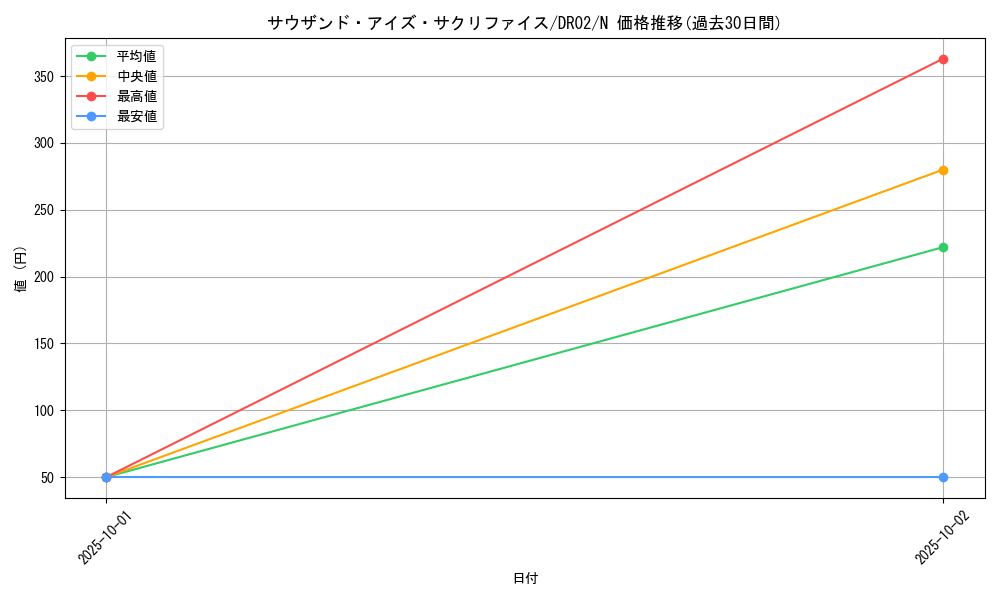card_12622_series_24785_rarity_1_graph