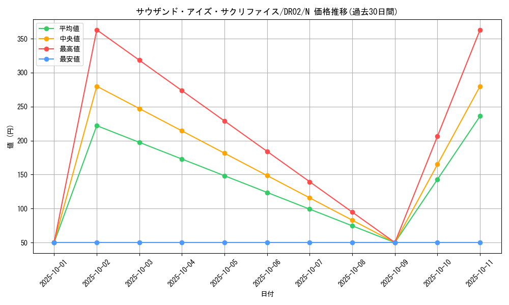 card_12622_series_24785_rarity_1_graph