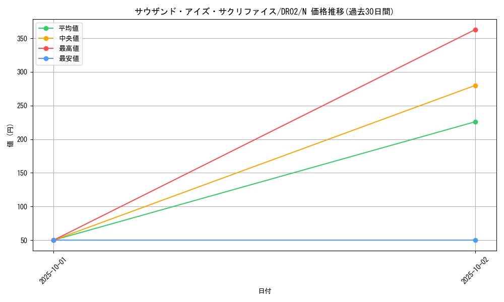 card_12622_series_24785_rarity_1_graph