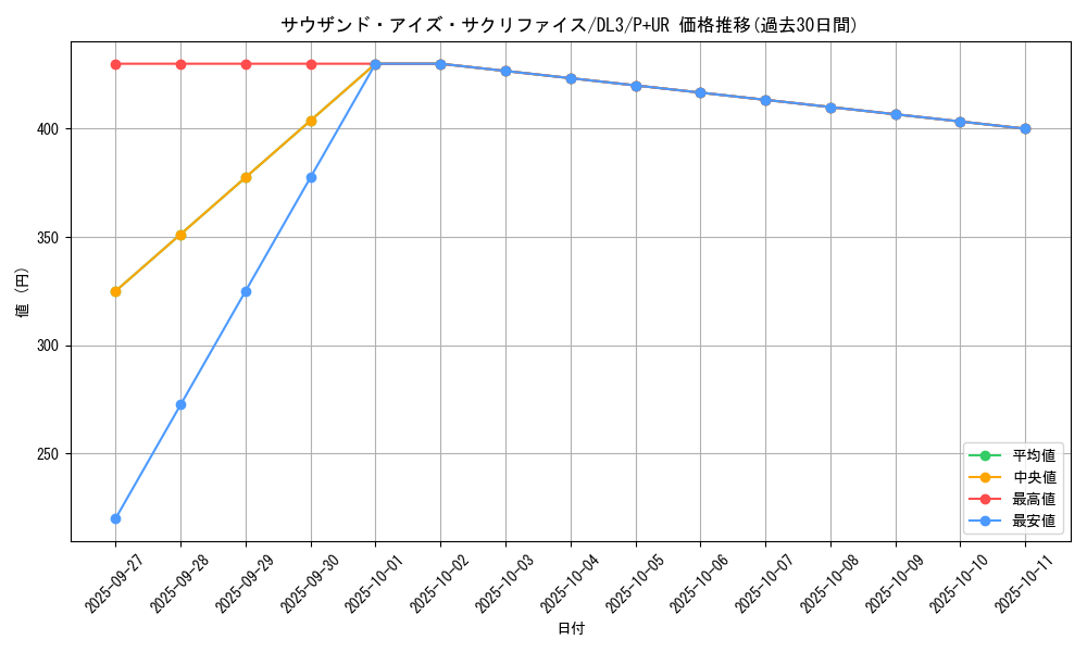 card_12622_series_30737_rarity_495_graph