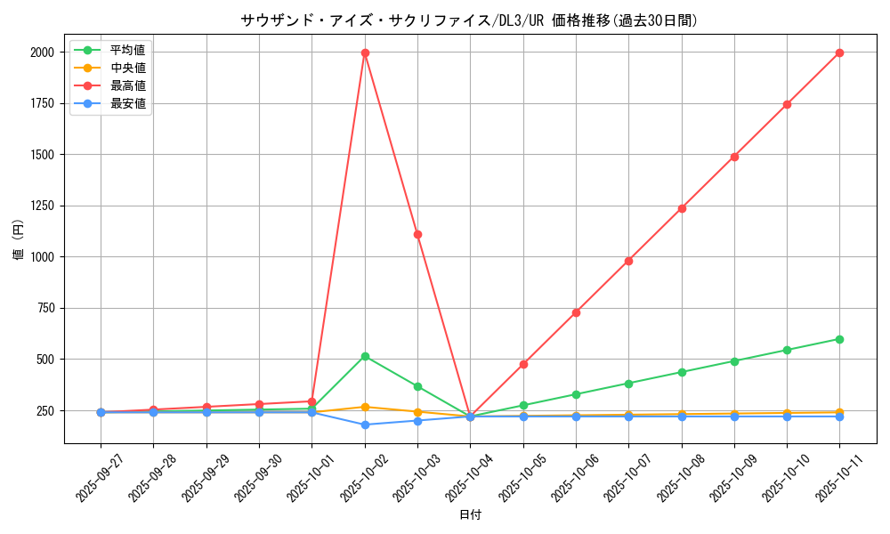 card_12622_series_30737_rarity_7_graph