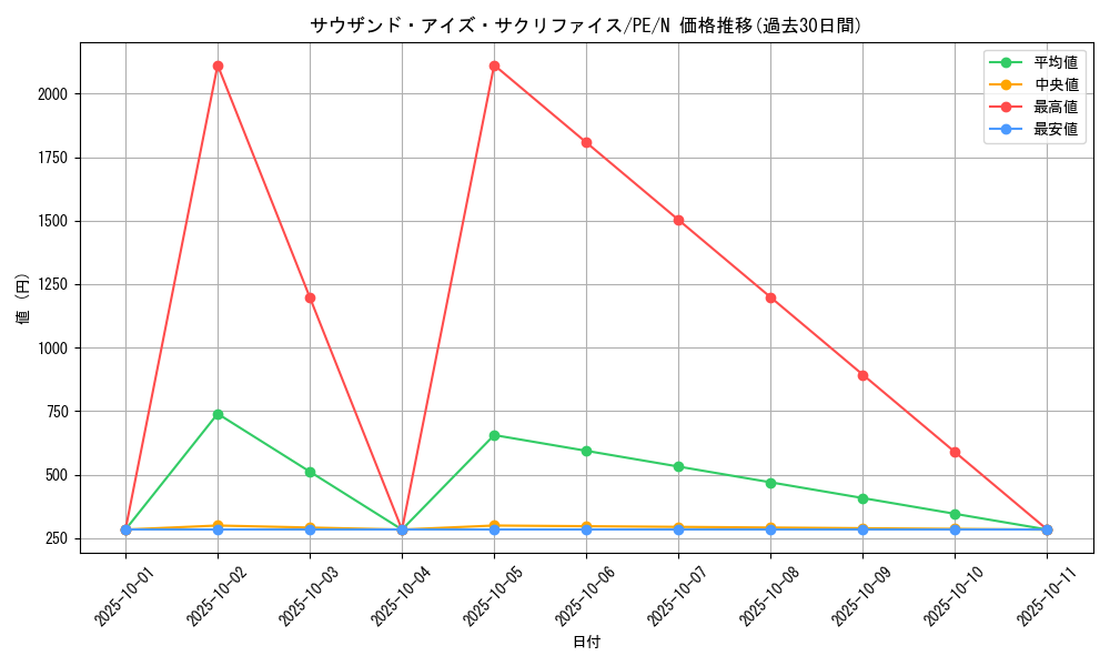 card_12622_series_31190_rarity_1_graph