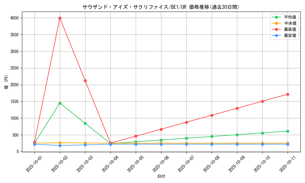 card_12622_series_31315_rarity_7_graph