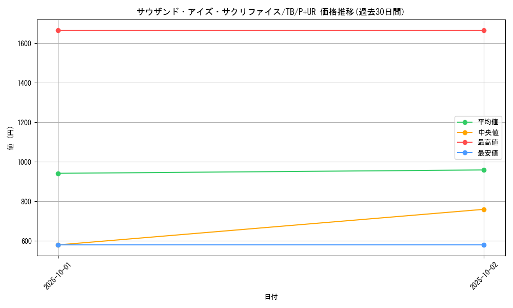 card_12622_series_32652_rarity_495_graph