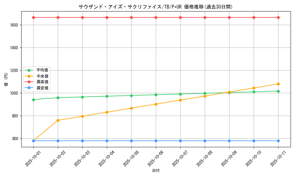 card_12622_series_32652_rarity_495_graph