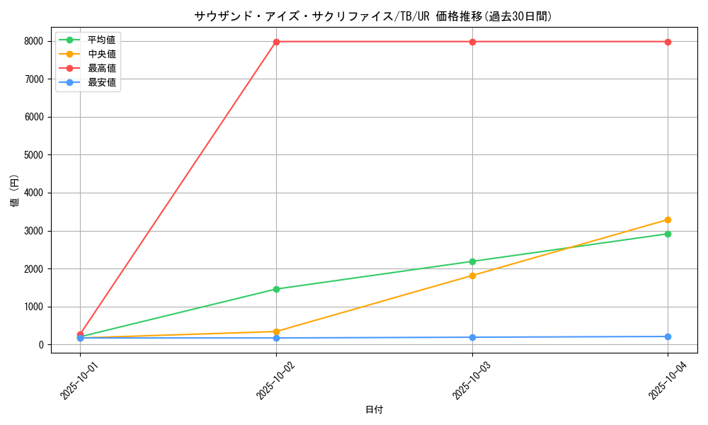 card_12622_series_32652_rarity_7_graph