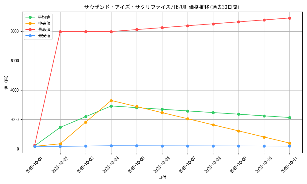 card_12622_series_32652_rarity_7_graph