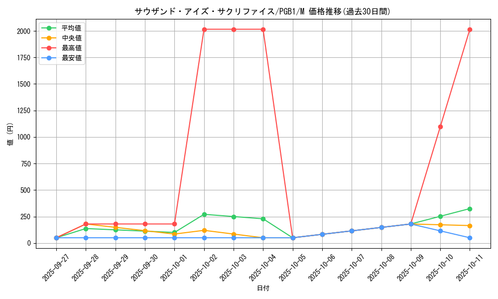 card_12622_series_6207_rarity_6209_graph