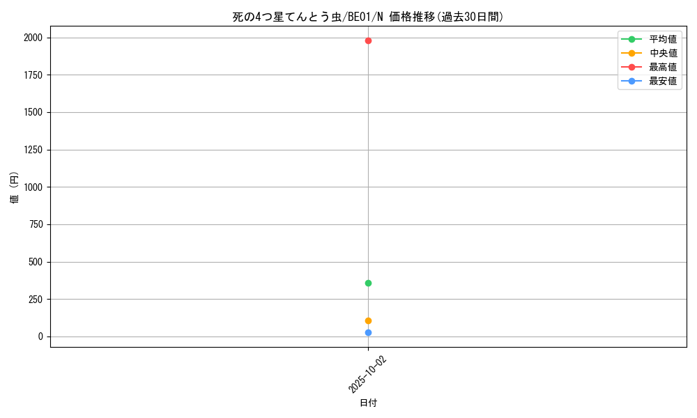 card_12624_series_28960_rarity_1_graph