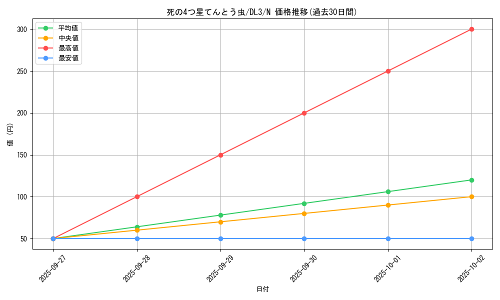 card_12624_series_30737_rarity_1_graph