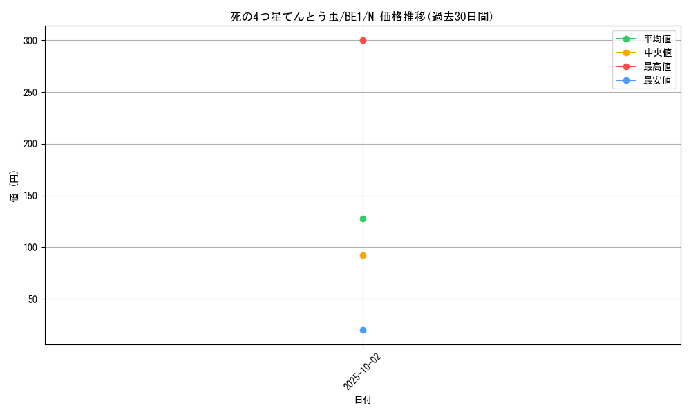 card_12624_series_31315_rarity_1_graph