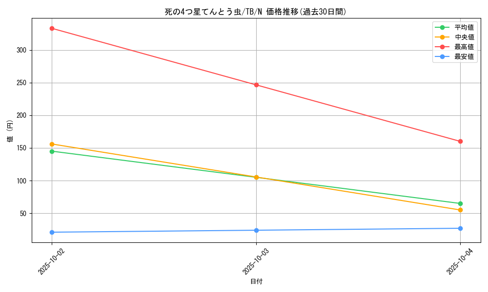 card_12624_series_32652_rarity_1_graph