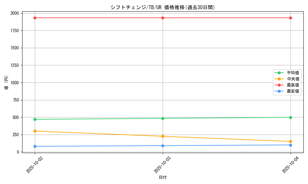 card_12625_series_32652_rarity_7_graph