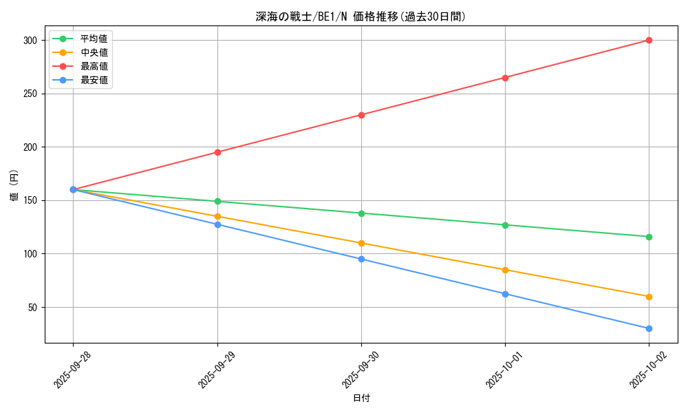 card_12628_series_31315_rarity_1_graph