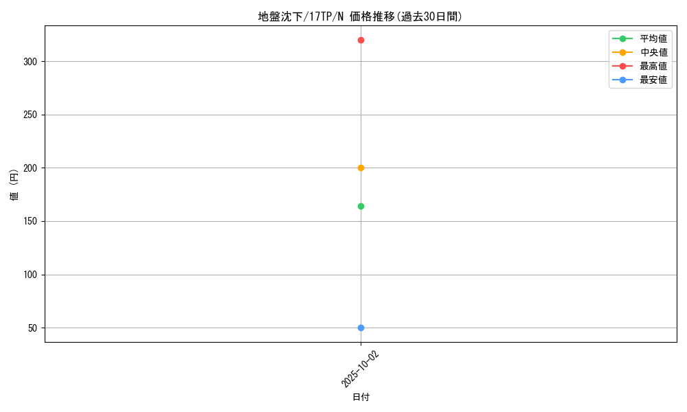card_12629_series_16872_rarity_1_graph