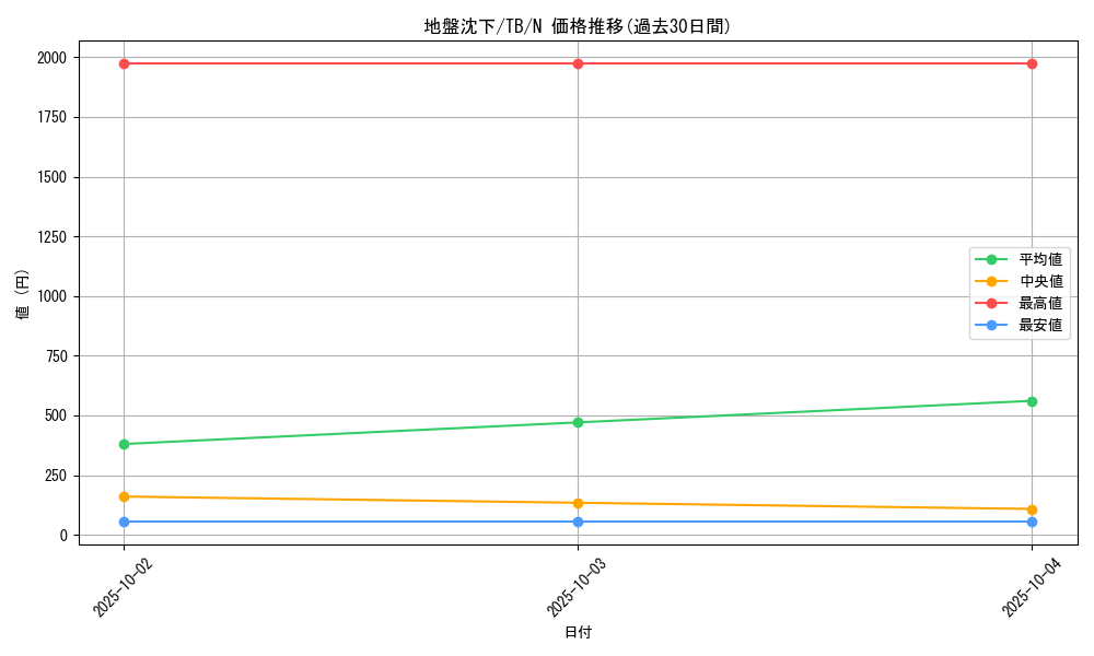 card_12629_series_32652_rarity_1_graph