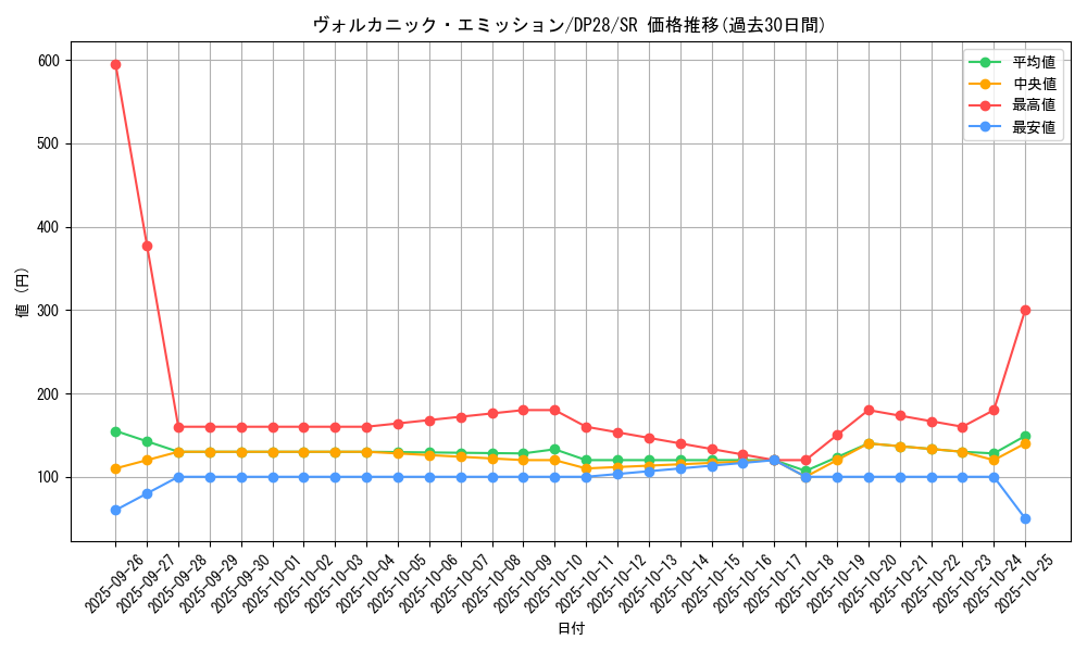 card_1262_series_2579_rarity_3_graph