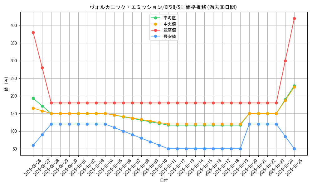 card_1262_series_2579_rarity_5_graph