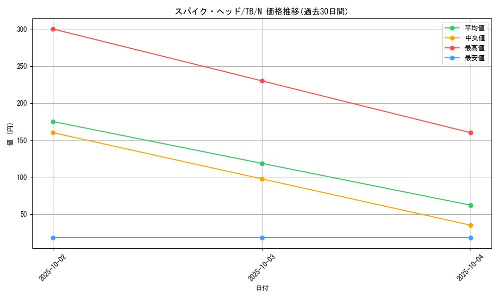 card_12630_series_32652_rarity_1_graph