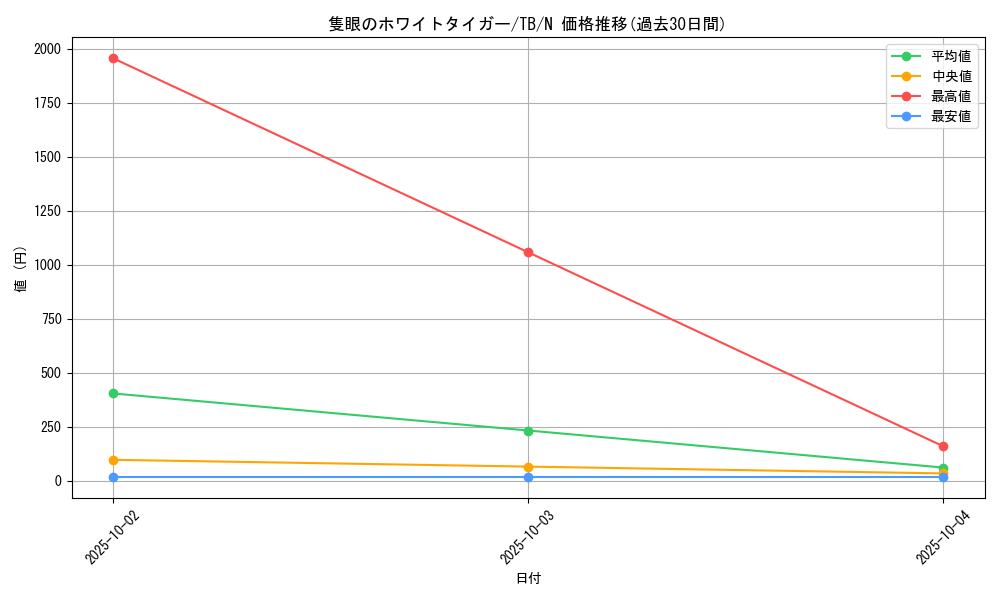 card_12631_series_32652_rarity_1_graph