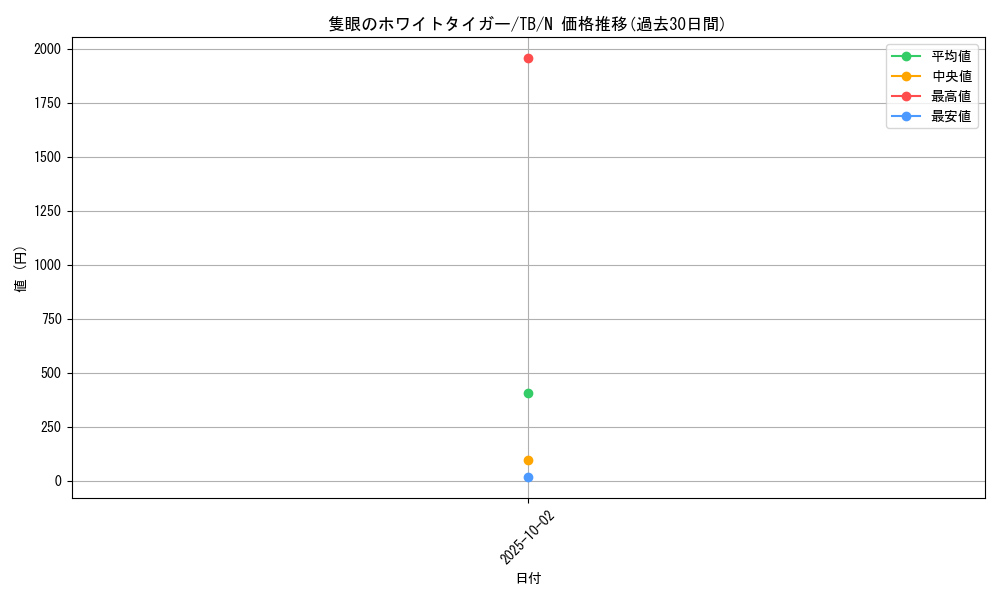 card_12631_series_32652_rarity_1_graph