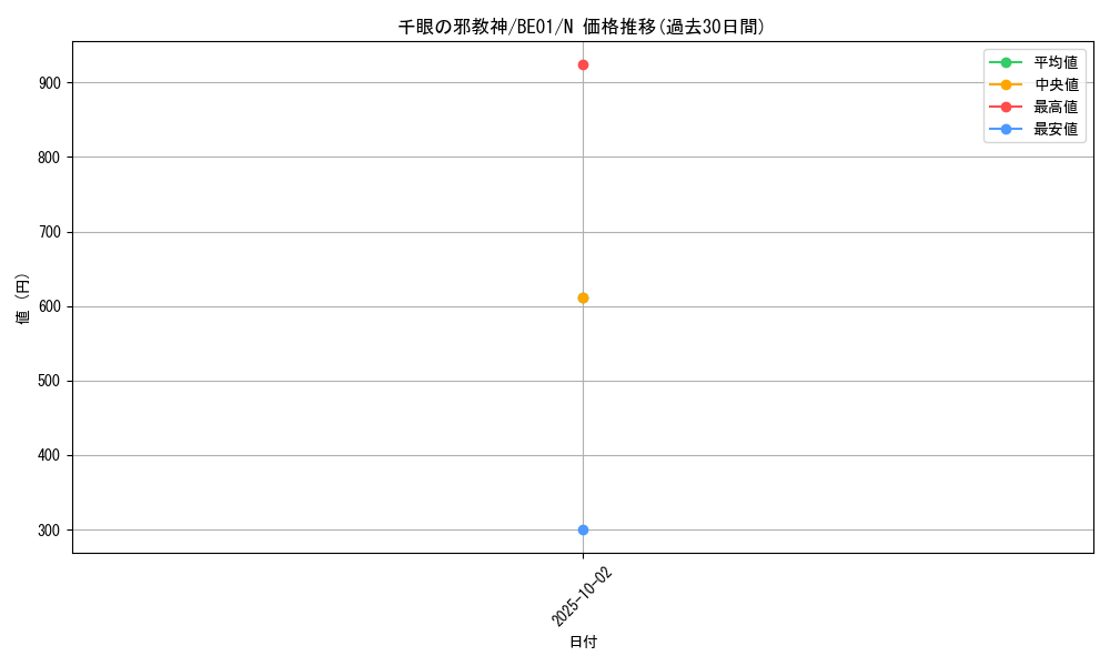 card_12632_series_28960_rarity_1_graph