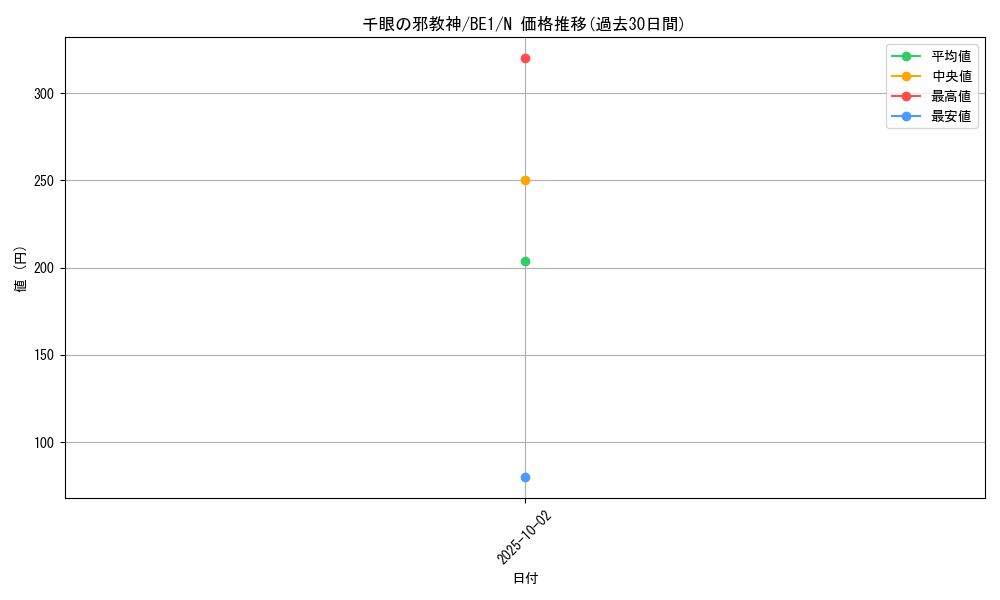 card_12632_series_31315_rarity_1_graph