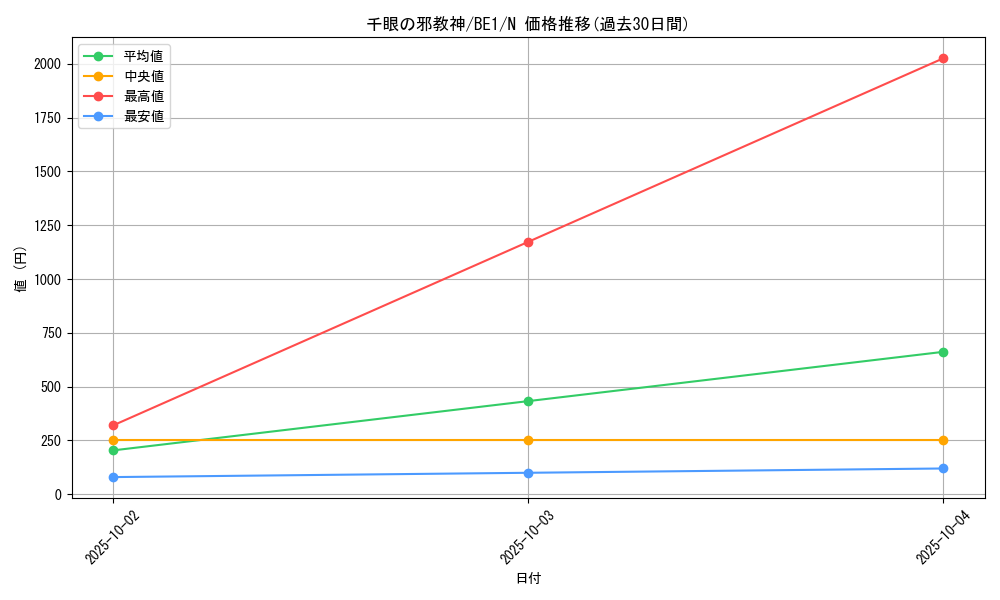 card_12632_series_31315_rarity_1_graph