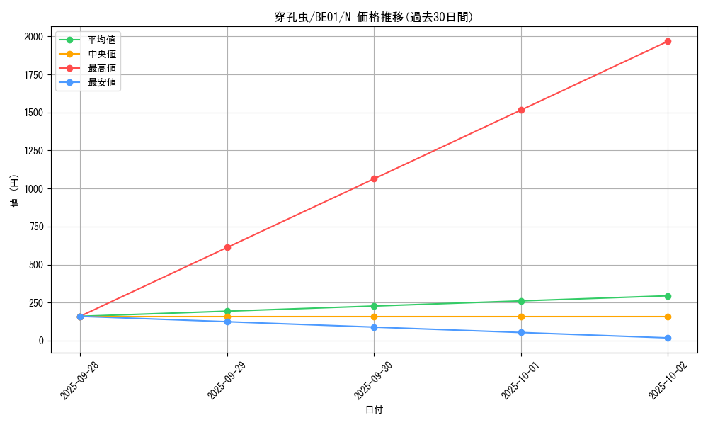 card_12633_series_28960_rarity_1_graph