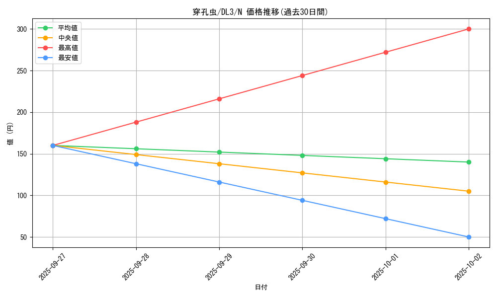 card_12633_series_30737_rarity_1_graph