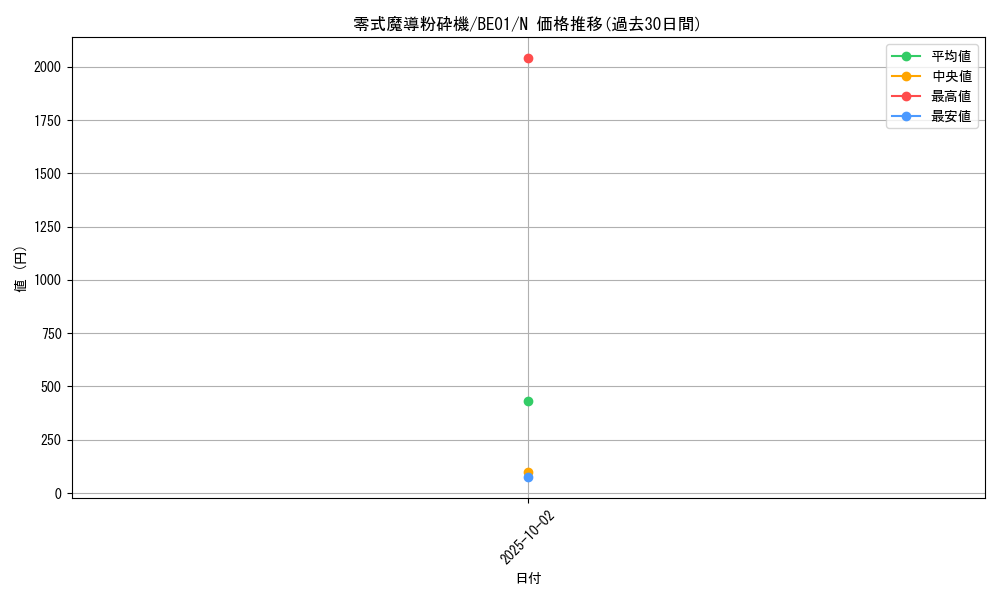 card_12634_series_28960_rarity_1_graph