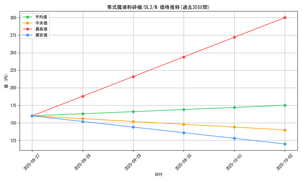 card_12634_series_30737_rarity_1_graph