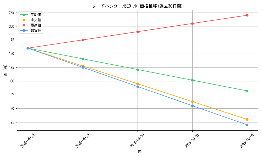 card_12635_series_28960_rarity_1_graph