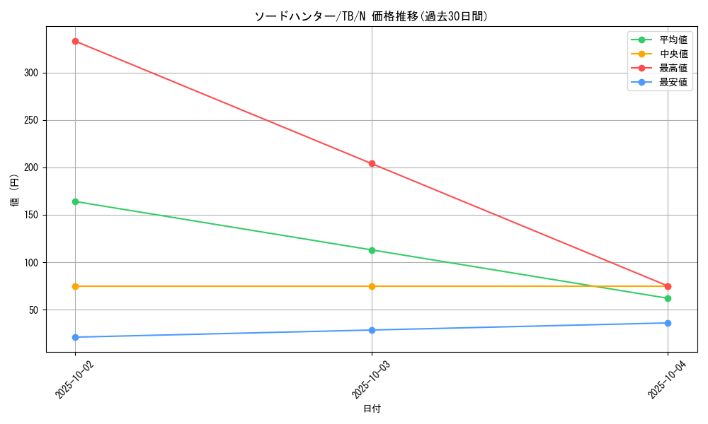 card_12635_series_32652_rarity_1_graph