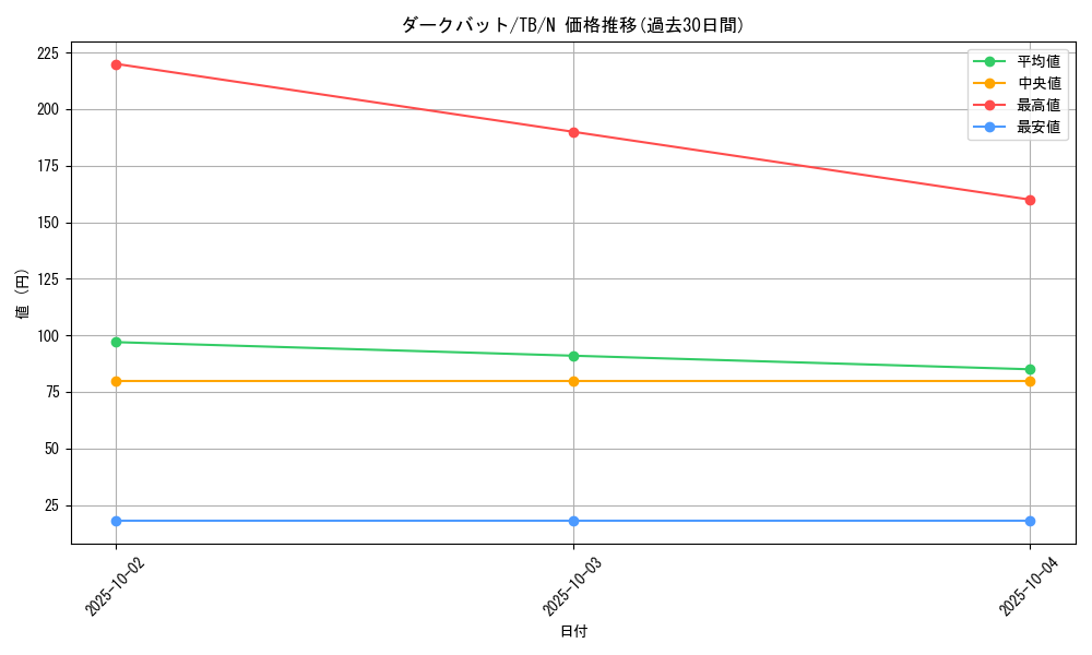 card_12637_series_32652_rarity_1_graph