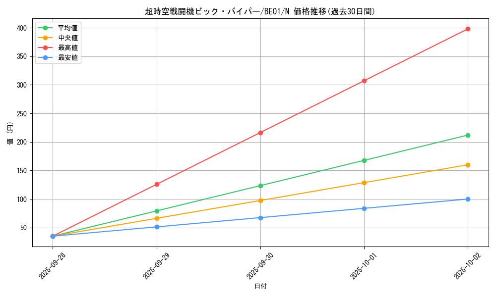 card_12638_series_28960_rarity_1_graph