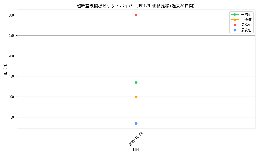 card_12638_series_31315_rarity_1_graph