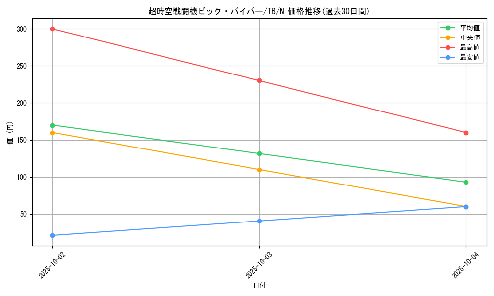 card_12638_series_32652_rarity_1_graph