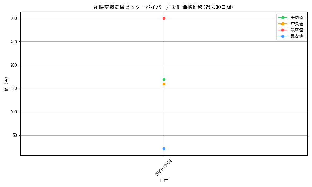 card_12638_series_32652_rarity_1_graph