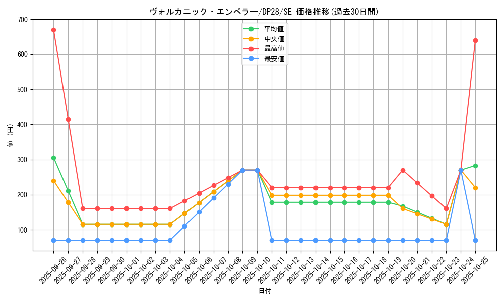 card_1263_series_2579_rarity_5_graph