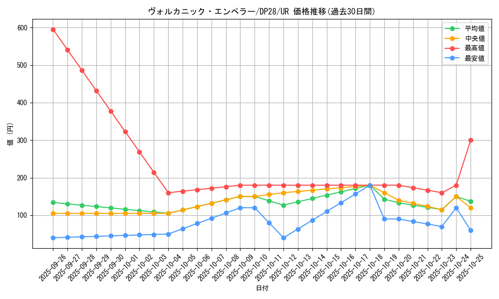 card_1263_series_2579_rarity_7_graph