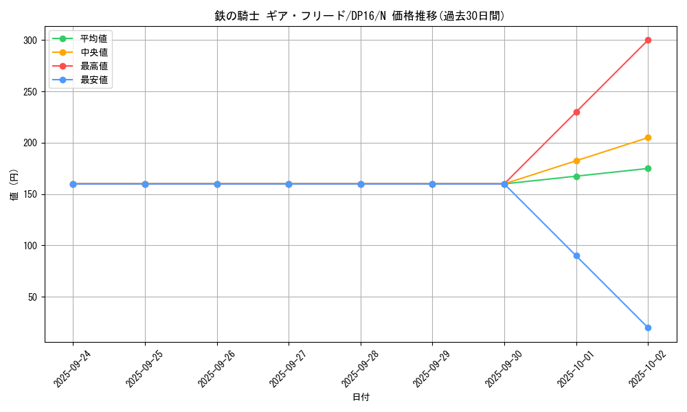 card_12640_series_14852_rarity_1_graph
