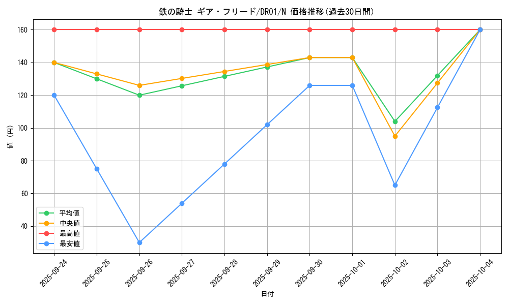 card_12640_series_16754_rarity_1_graph