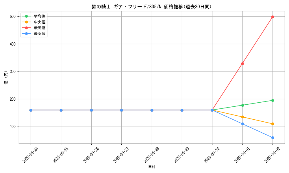 card_12640_series_27434_rarity_1_graph