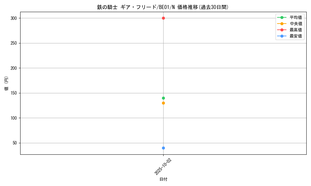 card_12640_series_28960_rarity_1_graph