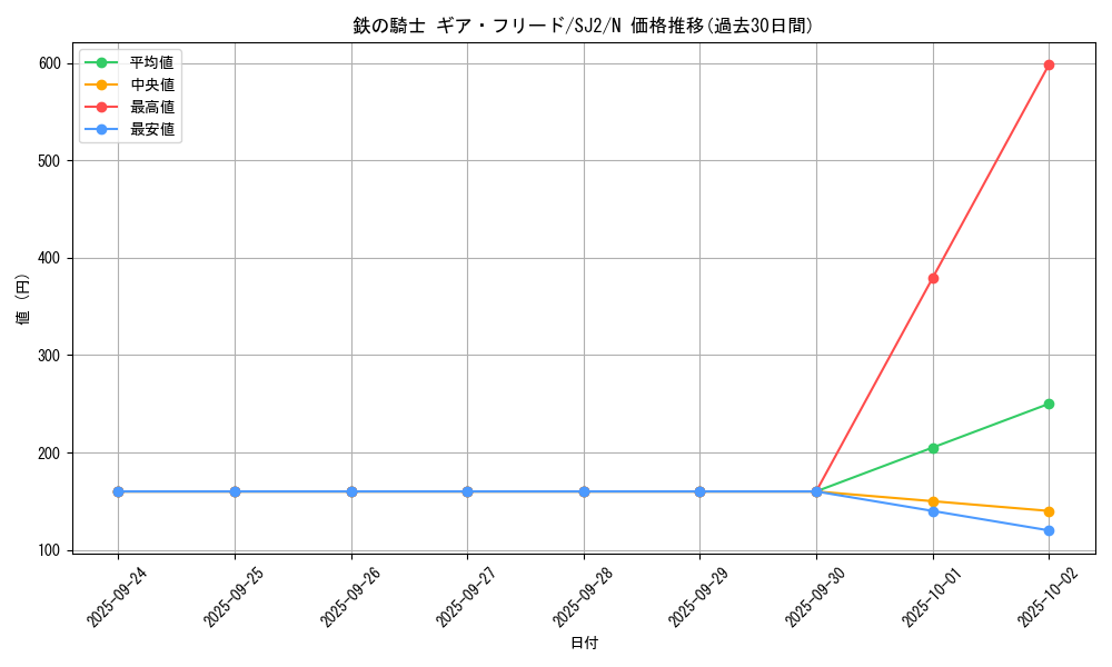 card_12640_series_29423_rarity_1_graph