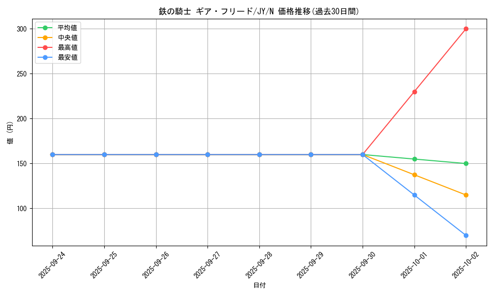 card_12640_series_31614_rarity_1_graph